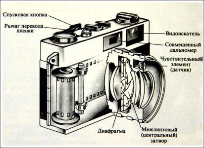 Принцип работы плёночного фотоаппарата
