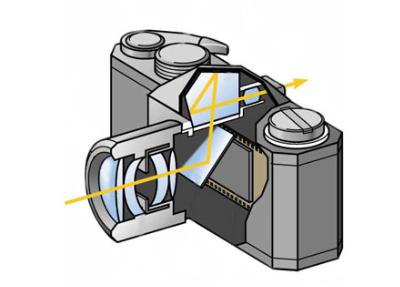 Из чего состоит фотоаппарат?
