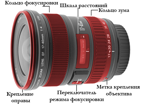Объектив фотоаппарата