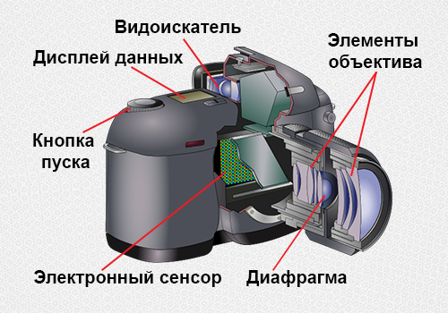 Почему не включают камеры
